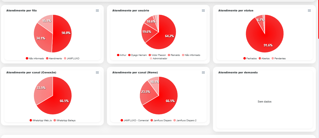 Interface do JAMFLUXO - Relatório e Dashboard